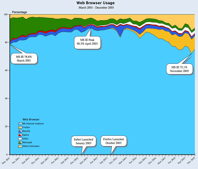 thumbnail image of web browser usage for site 1